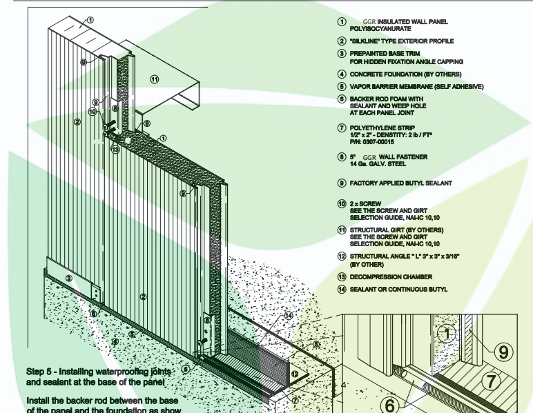 Basic Installation Procedure 3